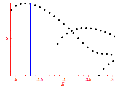 Strength function log